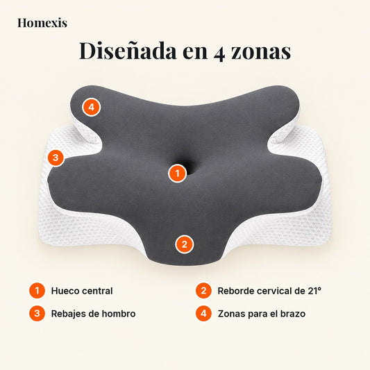 Las 4 zonas de la almohada cervical