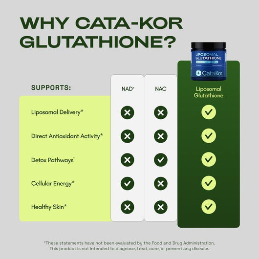 Suplemento de glutatión liposomal