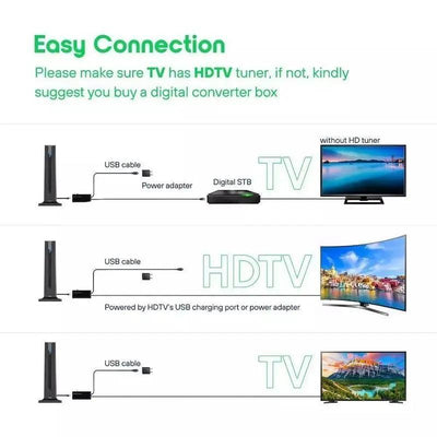 Antena digital HD