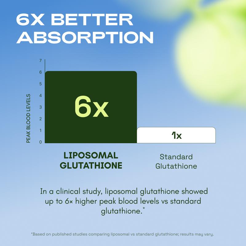 Liposomal Glutathione Supplement