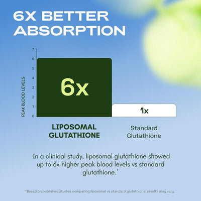 Suplemento de glutatión liposomal