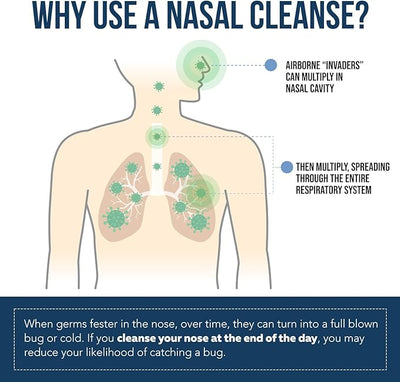 Nasomin Yodo Nasal