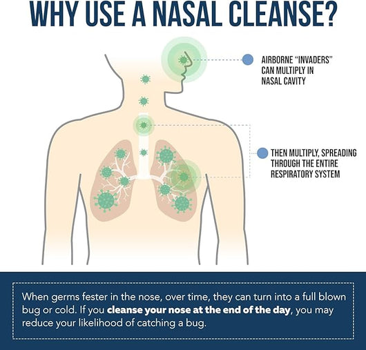 Nasomin Yodo Nasal