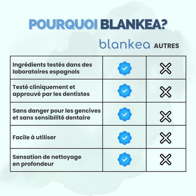 Blankea Poudre de blanchiment des dents Pro