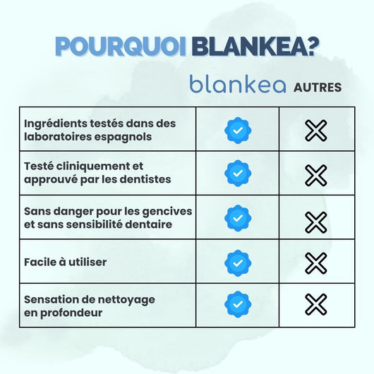 Blankea Poudre de blanchiment des dents Pro