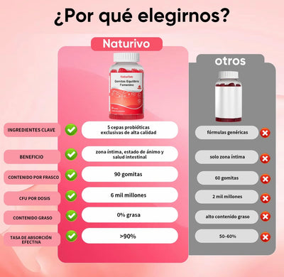Gomitas Balance Femenino