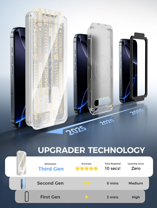 Protector de Pantalla Gen 3 Sin Burbujas