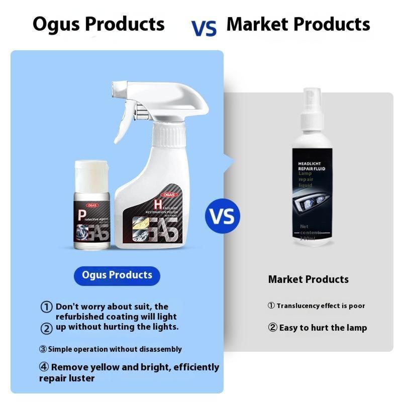 Detergent Polishing Set