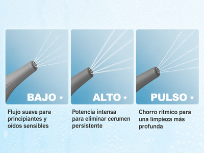 Lavadora eléctrica para limpieza de oídos
