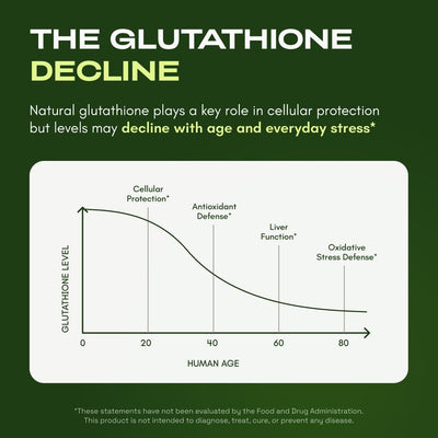 Suplemento de glutatión liposomal