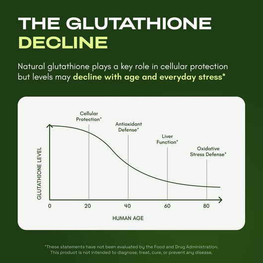 Suplemento de glutatión liposomal