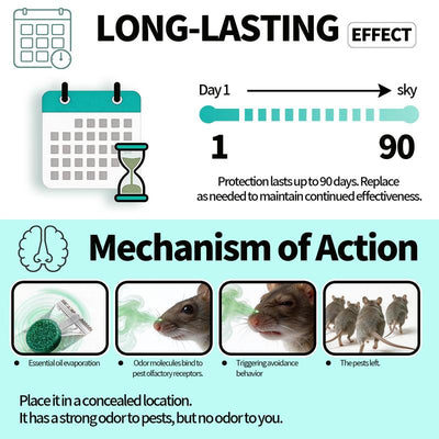 12-Pack Rodent Repellent Balls