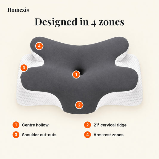 The 4 zones of the cervical pillow