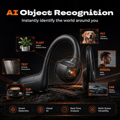 Headphones With 8MP EIS Stabilized Camera