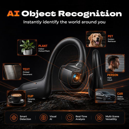 Headphones With 8MP EIS Stabilized Camera